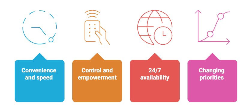 Why customers prefer self service today.png
